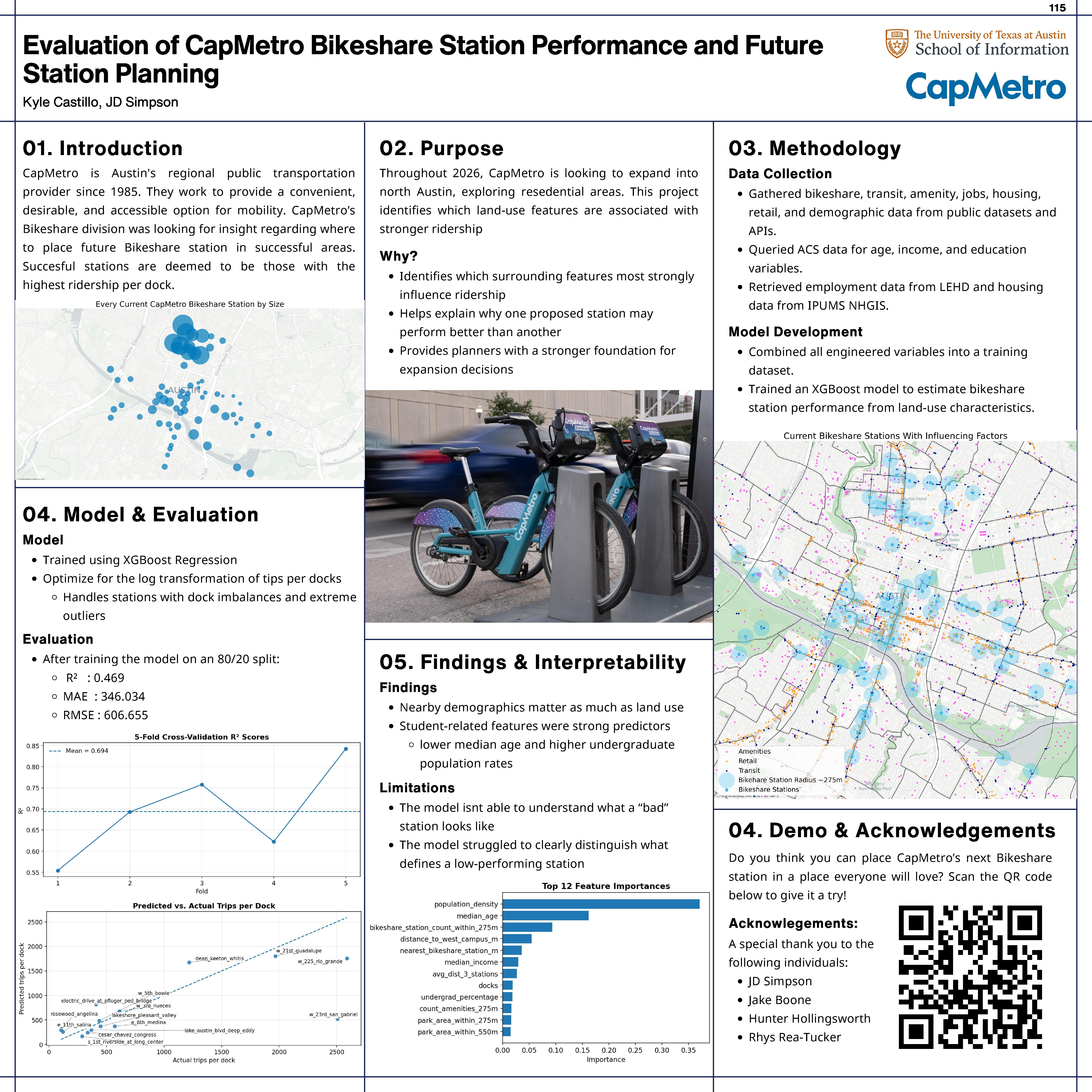 kyle castillo winning capstone showcase award poster